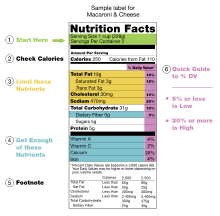 Build vocabulary, literacy, phonics, & spelling expertise with vocabularyspellingcity. Nutrition Facts Label Wikipedia
