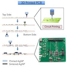 Sustainable Additive Manufacturing Of Printed Circuit Boards