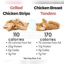 Pin On Being Healthy