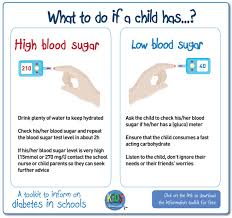 The signs and symptoms of type 1 diabetes in children usually develop quickly, and may include: Int Diabetes Fed On Twitter Do You Know What To Do If Your Child Has These Symptoms Https T Co O7rfbxkpnd