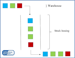 Difference Between Fifo And Weighted Average Compare The