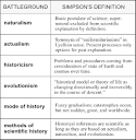 PDF] Battlegrounds of Natural History : Actualism | Semantic Scholar