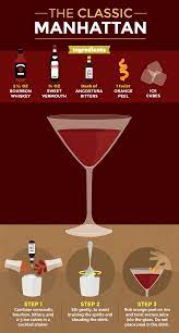 What S In A Bar Home Bar Essentials Alcohol Drink Recipes Alcohol Recipes Classic Cocktail Recipes