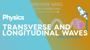 A point of maximum spacing between particles of a medium for longitudinal waves. Transverse Longitudinal Waves Waves Physics Fuseschool Youtube
