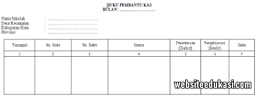Cara membuat buku kas bos format k2 otomatis. Buku Pembantu Kas Bos K4 Tahun 2020 Websiteedukasi Com
