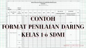 Kurikulum, pembelajaran, dan penilaian merupakan komponen penting dalam kegiatan pembelajaran. Format Penilaian Daring Kelas 1 2 3 4 5 6 Sd Mi Semester 1 Dan 2 Tahun Pelajaran 2021 Info Pendidikan Terbaru