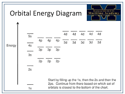 Ppt Chemistry Sm 1131 Week 11 Lesson 1 Powerpoint