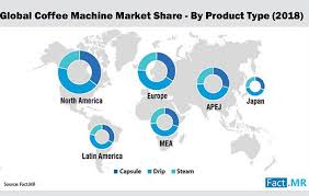 And, of course, the italian. Consumers Highly Prefer Semi Automatic Coffee Machines Stir Coffee And Tea Magazine Global Business Insight On Coffee And Tea