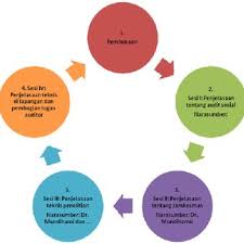 Istilah praktikum dalam mata kuliah ini berbeda dengan praktikum di. Pdf Social Audit A Study Of Jamkesmas And Jamkesda Membership
