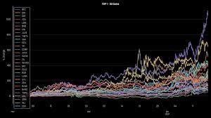 Unlike traditional market, paper trading simulator apps in cryptos are more powerful, and will give you a feel of real trading. I Created Bullmarket Mode For My Trading Simulator Practice On 30 Hottest Assets In Last Months Cryptocurrencies