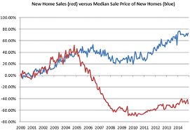 Vigilant American The Housing Bubble Is Getting Ready To
