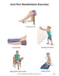 Pin On Plantar Fasciitis Heel Spurs