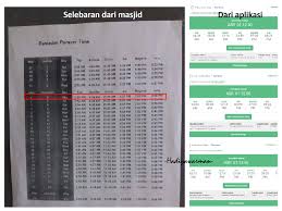 Mengerjakan sholat itu adalah wajib hukumnya bagi orang mukmin atau orang yang beriman. Penentuan Waktu Shalat Bagian 1 Dalil Waktu Shalat Hadiyawarman S Notes