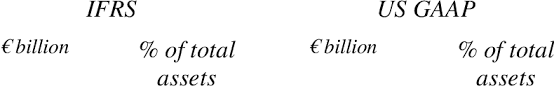 Quarter 20 active account 17,70, 70 items free of charge. Comparison Between Ifrs And Us Gaap Deutsche Bank Balance Sheet As Of Download Table