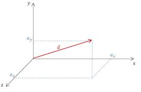 Care sunt formatele de fișiere vectoriale? Ce Este Un Vector 2021 È™tiri