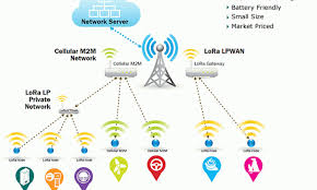 We also provide delightful, beautifully crafted icons for common actions and items. Operators In Korea Netherlands Deploy Lora Networks For Iot