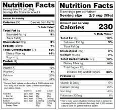 Added Sugar Will Soon Be Listed On Nutrition Labels Mashup Mom Nutrition Facts Label New Nutrition Label Nutrition Labels