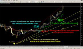 Binary bot rise fall with rsi indicator this bot is use for bot.binary.com. John Fajii Fajii002 Profile Pinterest