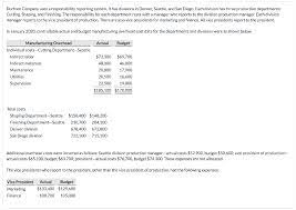 Solved Durham Company Uses A Responsibility Reporting Chegg Com