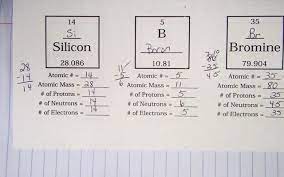 Atom Foldable Google Search Chemistry Worksheets Teaching Chemistry Word Problem Worksheets