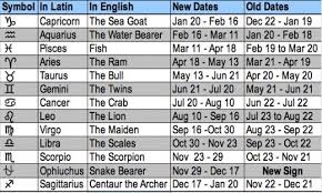 Birth Signs And Dates Shocking New Astrological Sign Ikuzo Astrology New Zodiac Signs New Zodiac Dates New Zodiac