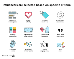 Maybe you would like to learn more about one of these? Your Step By Step Guide To Building A Brand Awareness Campaign The Shelf Full Funnel Influencer Marketing