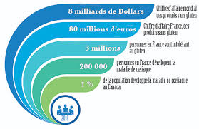 Scientifiquement prouvé au moins pour les. 10 Raisons Pour Lesquels Vous Devriez Arreter Le Gluten Bio Conseil
