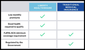 Check spelling or type a new query. Liberty Healthshare Review How We Stay Covered On The Road