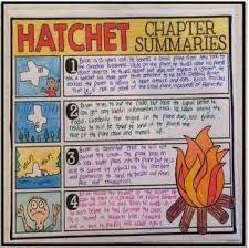 Hatchet Novel Study Unit Literature Guide Gary Paulsen Hatchet Novel Study Hatchet Novel Novel Study Units