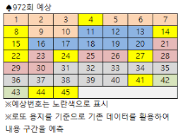 게시판 이용규칙 정치와 관련된 글은 정치자유게시판, 질문글은 질문/요청게시판을 이용해주세요. ë¡œë˜ ë‹¹ì²¨ ë²ˆí˜¸ ë¡œë˜ 971íšŒ ë‹¹ì²¨ë²ˆí˜¸ 972íšŒ ë‹¹ì²¨ì˜ˆìƒë²ˆí˜¸ 7ê¸°ë²• ë¶„ì„