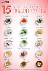 Mcleod Health - Which Foods Help Boost Your Immune System? Here Is A List  That Will Help Keep Your Immune System Strong And Ready To Fight Off  Infections, According To Webmd. | Facebook