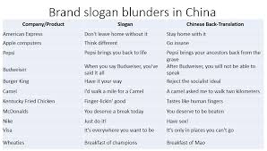 In effect, it is a reminder to practice empathy. Localization Of Brand Names And Slogans By Gabriel Nagy Linkedin