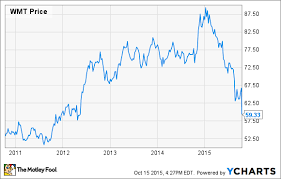 stocks to buy now walmart