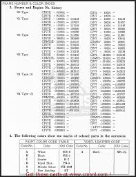 Yamaha Motorcycle Model Number Decoder Foto Yamaha Best