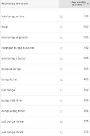 We did not find results for: Strategi Memilih Nama Domain Untuk Bisnis Anda Niagahoster Blog