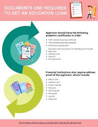 Documents One Requires To Get An Education Loan Education Financial Institutions Loan