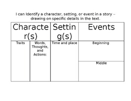 Character Setting Event Rl3 Analysis Anchor Chart Go By