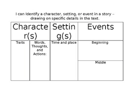 character setting event rl3 analysis anchor chart go by