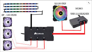 Connect 3 Sp 120 Fans 1 Corsair Led Strip And 1 Ll120 Fan The Corsair User Forums