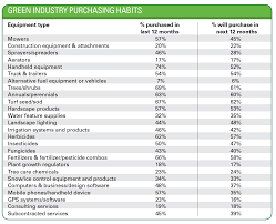 Costs Report Expecting Increases