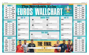 Gary lineker travelled more than 3,600 miles covering euro 2020 for bbc sport. Matty Jones S Tweet Today S Edition Of The Thenorthernecho Has This Top Euro2020 Supplement With Everything You Need To Know From Me And Scottwilsonecho Are You Really A Football Fan If You