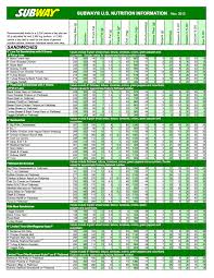 Fast Food Data Thinking Practice