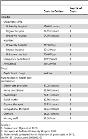 Check spelling or type a new query. The Economics Of Dementia Care Mapping In Nursing Homes A Cluster Randomised Controlled Trial