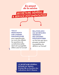 Le conseil avait été saisi par plusieurs associations et syndicat, qui contestaient le. Rapport D Activite 2018 Controle A Priori Les Decisions Dc