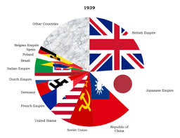 list of countries by population in 1939 wikipedia