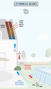 Epingle Sur Chauffage Piscine