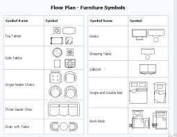 Understanding Floor Plan Symbols