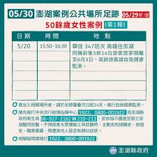 澎湖縣 / 陳能振 宋燕旻 黃瑞麟 樸星宇 報導 繼馬祖有確診案例出現後，離島澎湖也出現首例「新冠病毒」pcr兩次採陽案例。他是一名50多歲的婦人，曾經在五月中到過本島的台北、高雄，27日出現症狀，29日到診所就醫，並轉到醫院插管，目前出現昏迷的狀態，也因此疫調出現困難。 G3nr4fo8o 6yqm