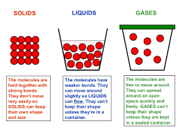 Define matter and explain how it is composed of building blocks known as atoms. What Is Matter What S Going On In Mr Solarz Class