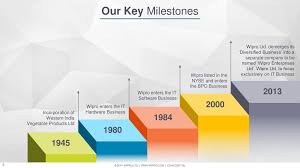 Wipro Arabia Limited Ppt Download